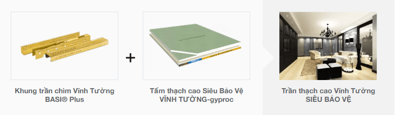 Cấu tạo trần thạch cao Vĩnh Tường SIÊU BẢO VỆ