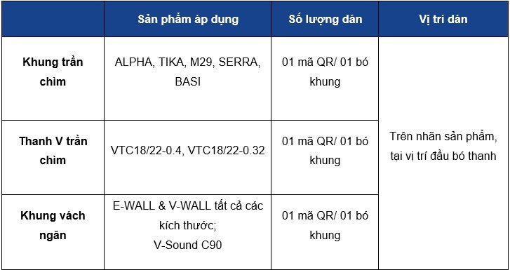 Nhận diện sản phẩm khung xương Vĩnh Tường