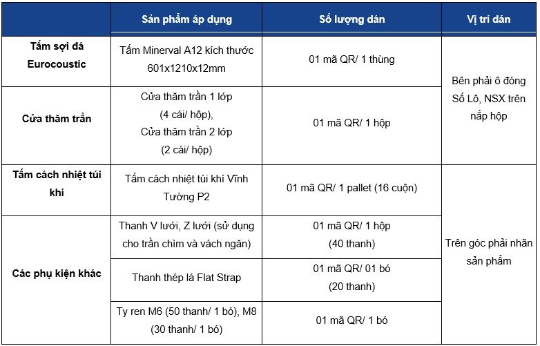 Cách nhận diện hàng Vĩnh Tường chính hãng