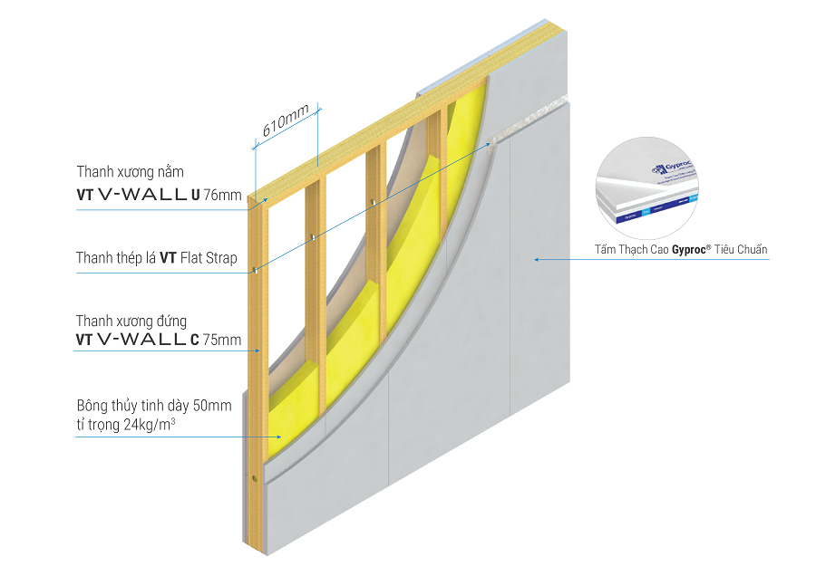 Tường thạch cao chịu ẩm Gypwall AQUA DW1