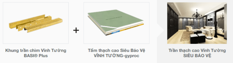 Cấu tạo trần thạch cao Vĩnh Tường SIÊU BẢO VỆ