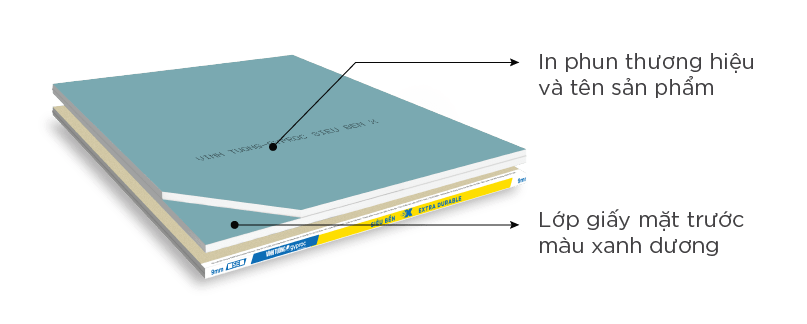 Tấm Thạch Cao VĨNH TƯỜNG-gyproc Siêu Bền X